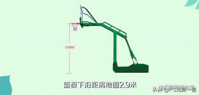 ​你知道正常篮筐高度是多少？
