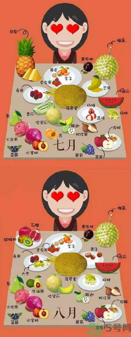 应季水果有哪些?吃应季水果有什么好处? 应季水果有哪些?吃应季水果有什么好处?