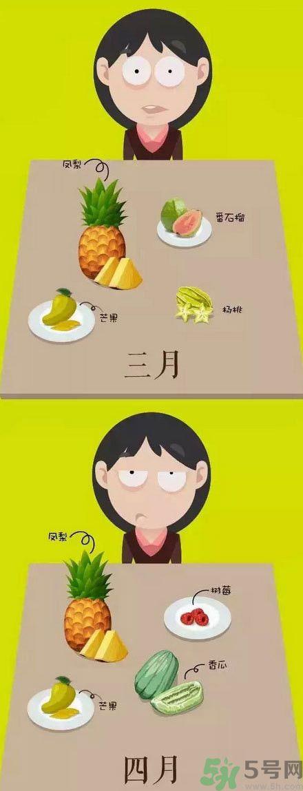 应季水果有哪些?吃应季水果有什么好处? 应季水果有哪些?吃应季水果有什么好处?