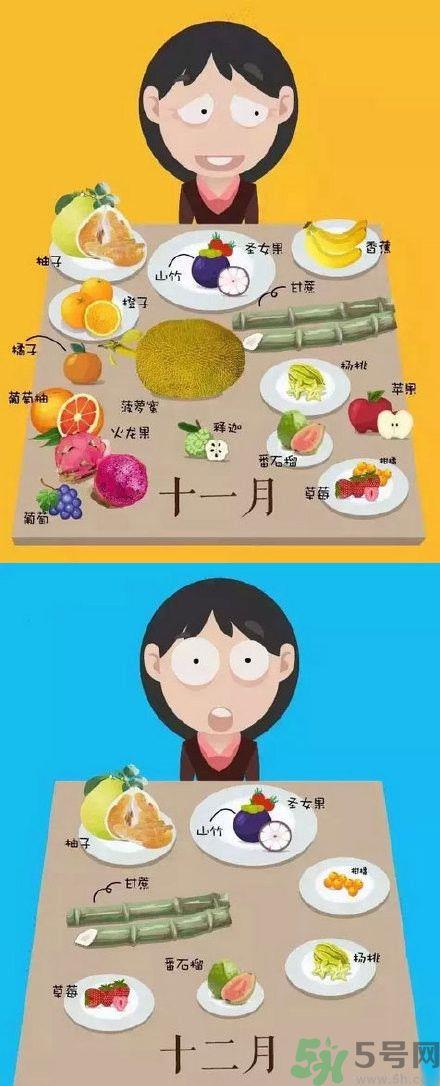 应季水果有哪些?吃应季水果有什么好处? 应季水果有哪些?吃应季水果有什么好处?