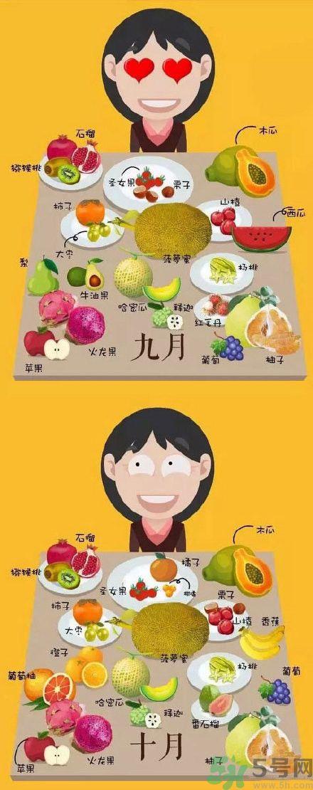 应季水果有哪些?吃应季水果有什么好处? 应季水果有哪些?吃应季水果有什么好处?