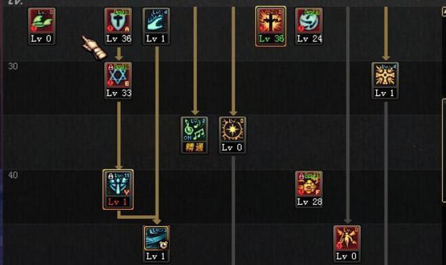 超详细良心教学 DNF奶爸的全方位攻略(多图)