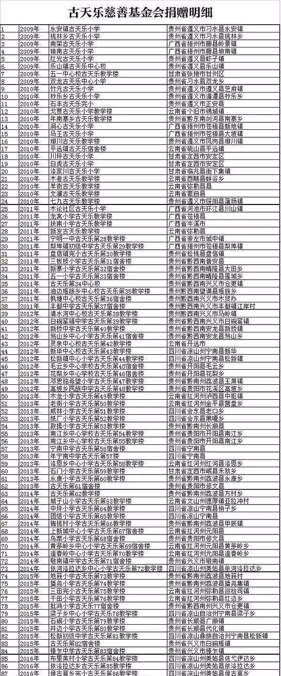 古天乐无儿无女却捐助100所小学 宁肯接烂片也不把慈善挂嘴边