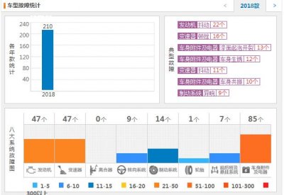 吉利远景s1质量怎么样 吉利远景s1这款车好吗