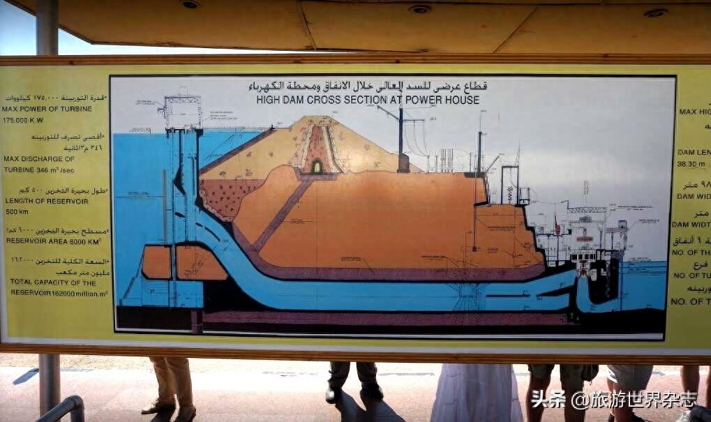 尼罗河上的巨型水利工程——阿斯旺大坝