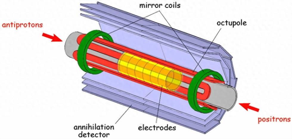 威力巨大的反物质武器