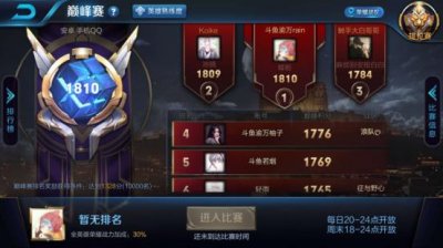 ​斗鱼主播超强，巅峰榜前10斗鱼主播有6个，第一被斗鱼霸占20多天