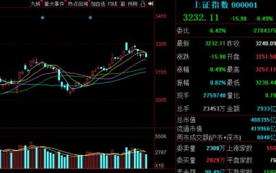 ​今日大盘分析