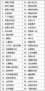 ​免费领取｜这50部英文动画电影推荐给你，保证孩子爱上学英语！