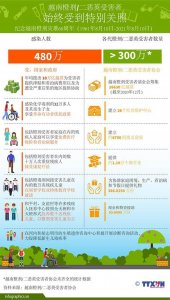 ​害人不浅！越南遭受60年橙剂灾难 美国政府无动于衷