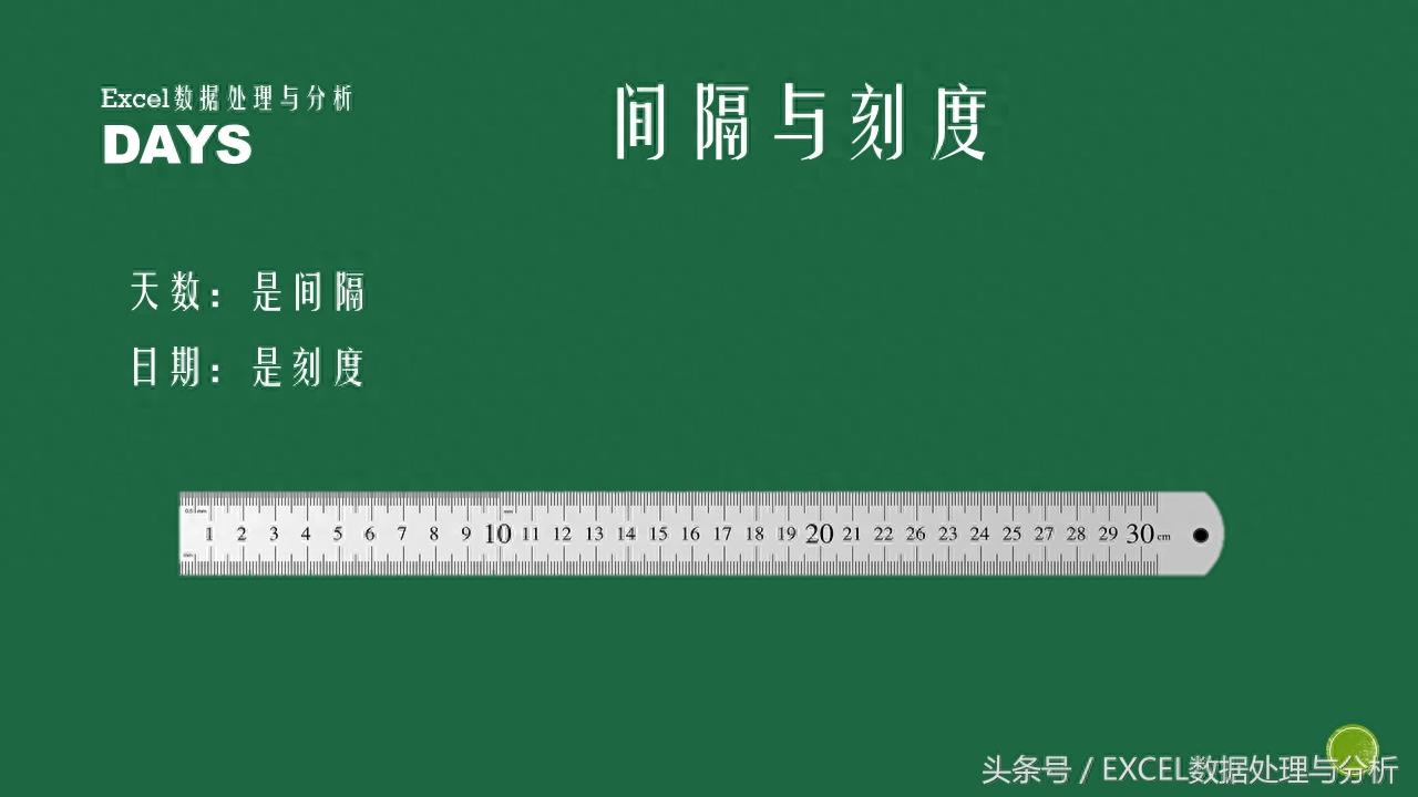 Excel函数DAYS函数的基本介绍