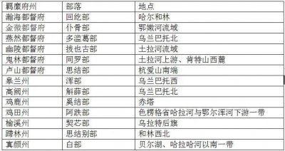 ​成吉思汗是中国人