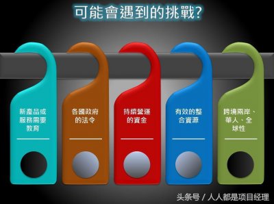 ​创业机会有什么特征？