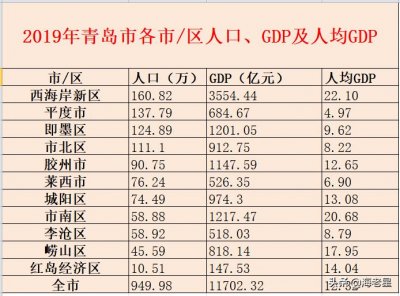 ​山东公务员待遇界的“扛把子”-青岛市