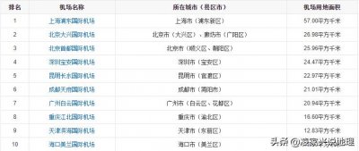 ​数据地图：中国十大机场