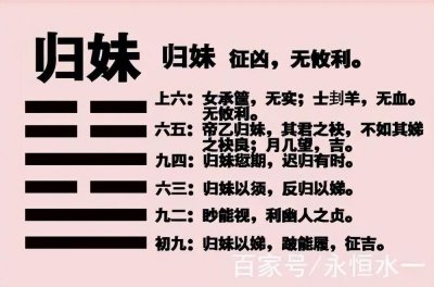 ​《周易本义》之归妹卦