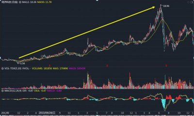 ​缠论原文解读：《缠中说禅108课》教你炒股票55