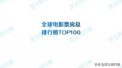​全球电影票房总排行榜TOP100