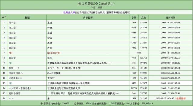 顾漫骄阳似我大结局（骄阳似我拖了10年还没完结）(11)