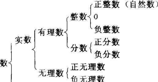 自然数包括负数,负数不算自然数吗图4
