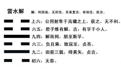​周易解析秘要——雷水解