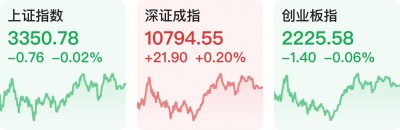 ​【财经下午茶】商务部回应美方拟实施所谓对等关税；深证成指涨0.2%