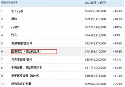 ​卖血年赚3000亿？美国将“毒血”散布全球，穷人和囚犯的血都要