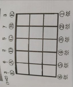 ​学习吉他各个调式的音阶图