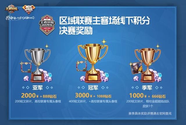 高校联赛官网（高校区域联赛即将开打）(4)