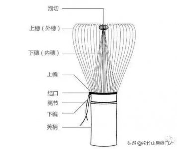 ​茶筅-点茶中不可缺少的一个工具