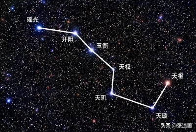 ​神话故事：天上的星星为什么参北斗？