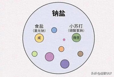 ​别被“不咸”骗了：低盐饮食的真相与门道！