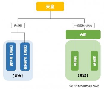 ​二战期间，日本军队组织架构人数等详细解读