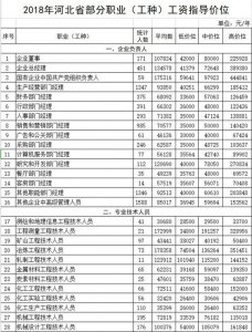 ​领导给你加薪了吗？河北发布2018年363个职业（工种）工资指导价位