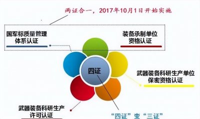 ​什么是军工三证？