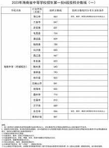 ​2023年海南中考：海中录取分数线853 海口中学公费生805 寰岛810