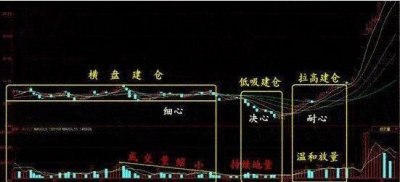 揭秘坐庄全过程,是散户的福音!