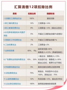 汇算清缴到底是什么意思?终于有人能把汇算清缴给讲明白了,学习