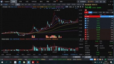 牛市翻倍100%胜率!老鸭头战法你用过吗?“五看”助你擒住龙头股
