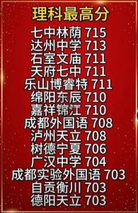 ​2024四川高考状元出炉！理科715分，文科657分？