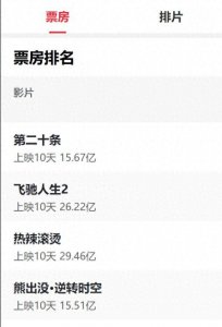 ​2024年春节档票房排行榜，第二十条挤进前三，热辣滚烫稳居第一