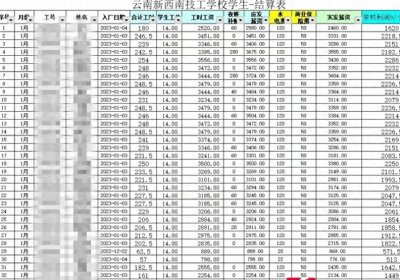 ​曝光！学生被迫成为工厂奴隶：学校竟然克扣工资？