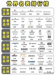 ​买瑞士手表选哪些品牌最好？最具影响力的9个品牌！