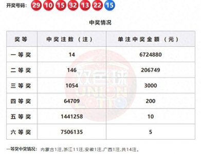 ​“双色球”第2023124期预测分享，约战主任23.9亿派奖