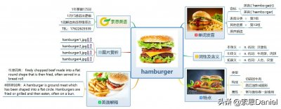 ​索思英语解码单词（第144个）——hamburger汉堡包