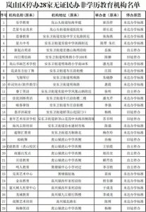 ​岚山区将关停28家无证照校外培训机构