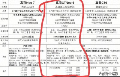 1500元档手机王炸推荐!这六款闭眼买不踩雷,性能续航全拉满!