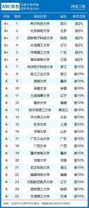 ​2024年网络工程专业大学排名：电子科技大学、北京邮电大学前二