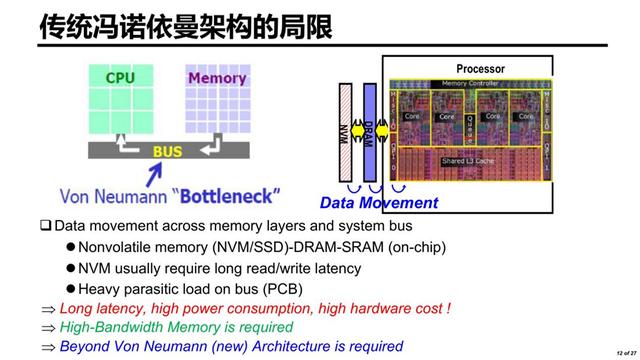 随机存储器ram有什么特点(基于静态随机存储器)(5)