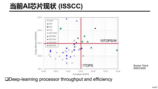随机存储器ram有什么特点(基于静态随机存储器)(4)
